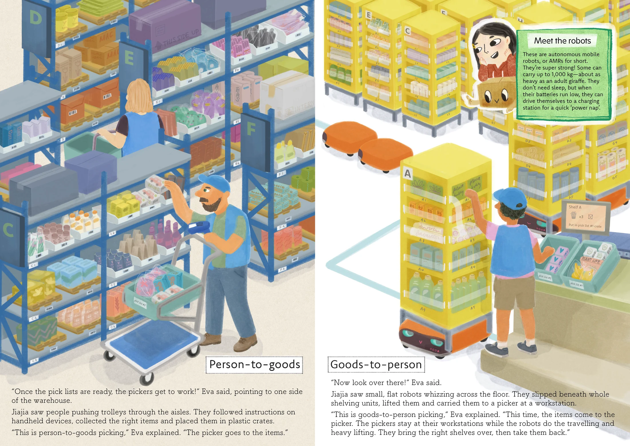 People and robots use two different picking methods in the warehouse